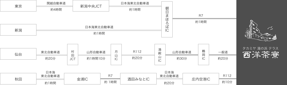 お車でお越しのお客様　経路図